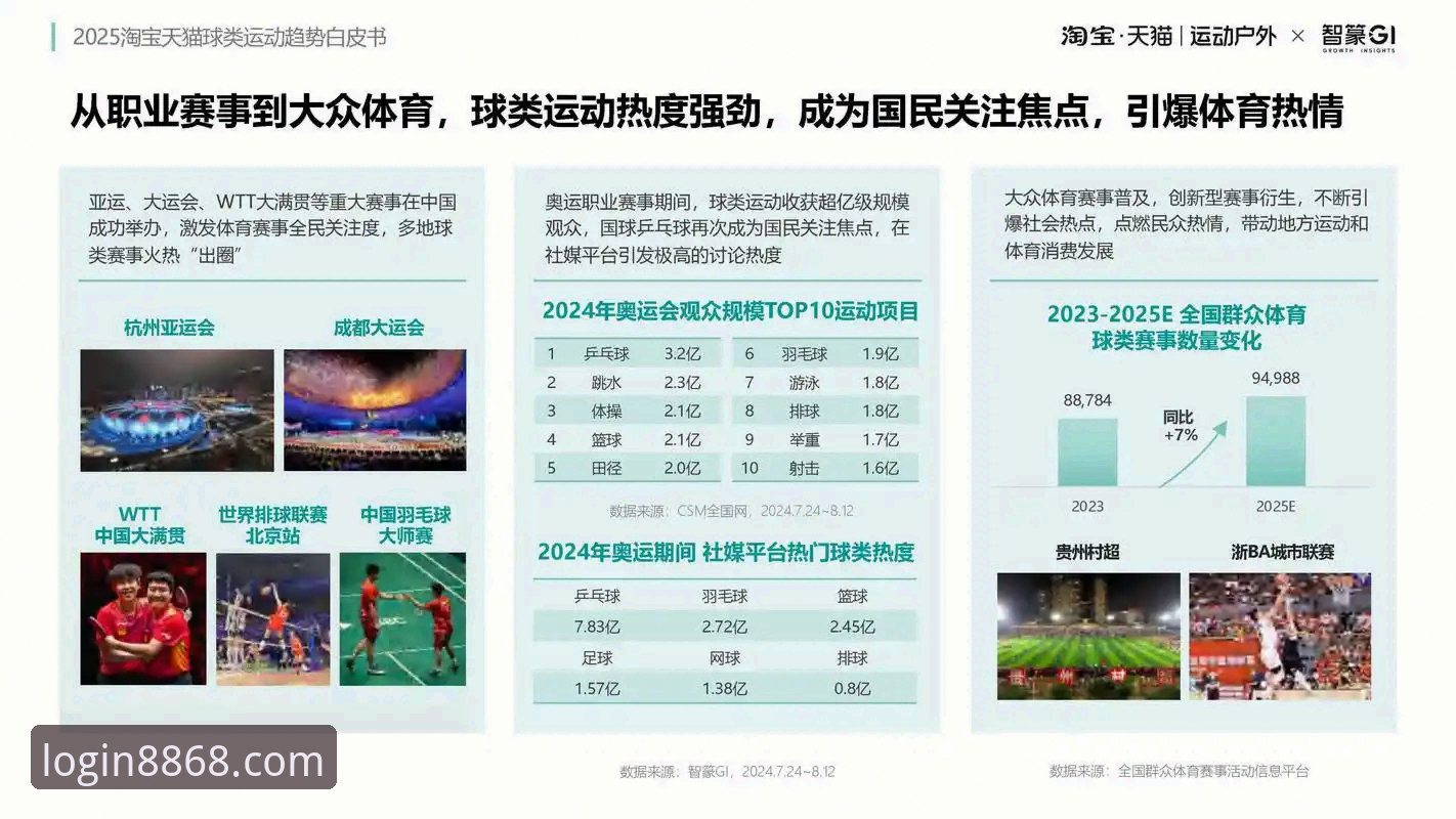 8868体育平台官方网址详解：20268868入口与行业趋势分析